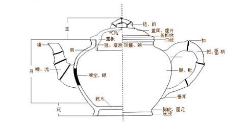 Yixing kanna anatómia I. – A jó agyagkanna ismérvei